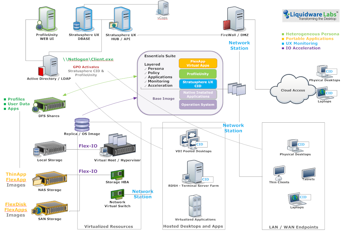 LWL TOpology 2014