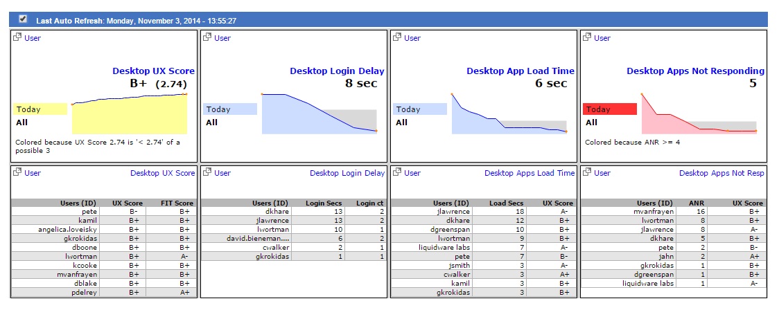 Sparklines