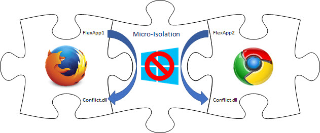 Micro-Isolation Concept