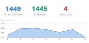 Liquidware-WFH-Metrics