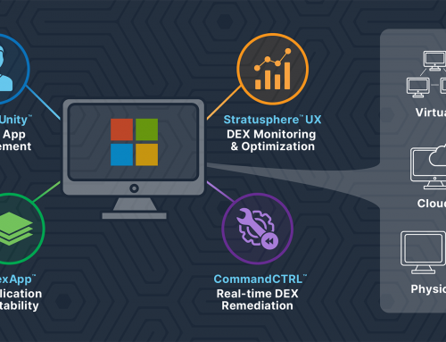 One Modern EUC Suite. Total Control. Why Liquidware Essentials Is All You Need.