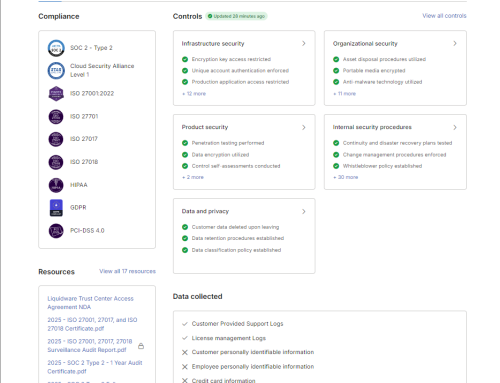 Introducing the Liquidware Trust Site: Real-Time Proof of Security & Privacy Compliance