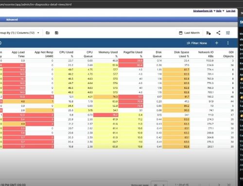 Meet the Stratusphere UX AI Plugin. Intelligence for Your Environment. Without Risking It.