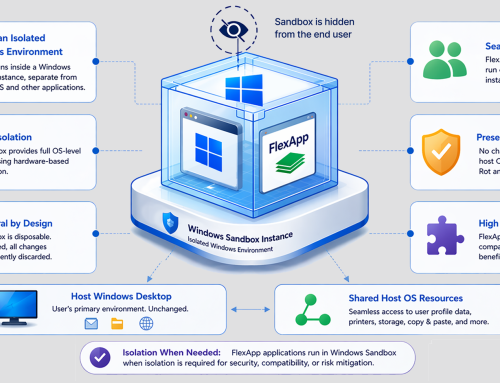 ProfileUnity and FlexApp v6.9.5 Now Generally Available with New FlexApp Sandbox Isolation